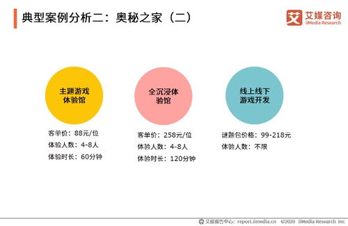 艾媒咨询2020年中国密室逃脱行业发展现状及用户行为洞察分析报告