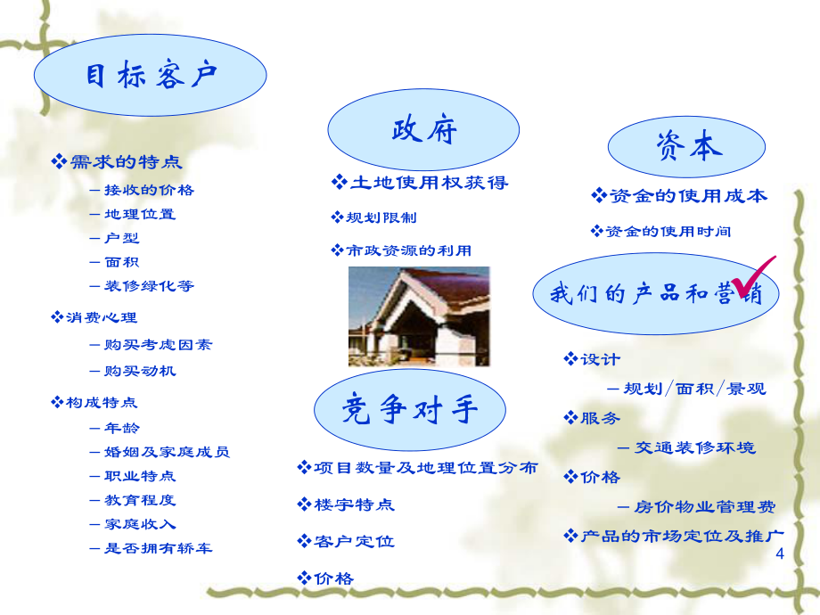 房地产开发与旅游开发项目策划咨询的融合之道