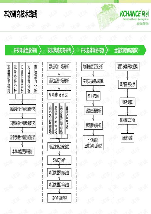 武汉三江咸宁温泉旅游项目总体策划规划深度解析